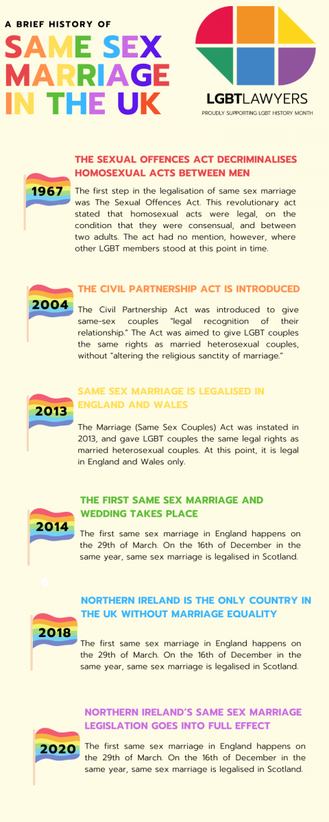 Civil Partnerships Vs Marriage What Are The Positives And Negatives 2284