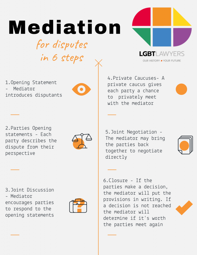 Mediation process