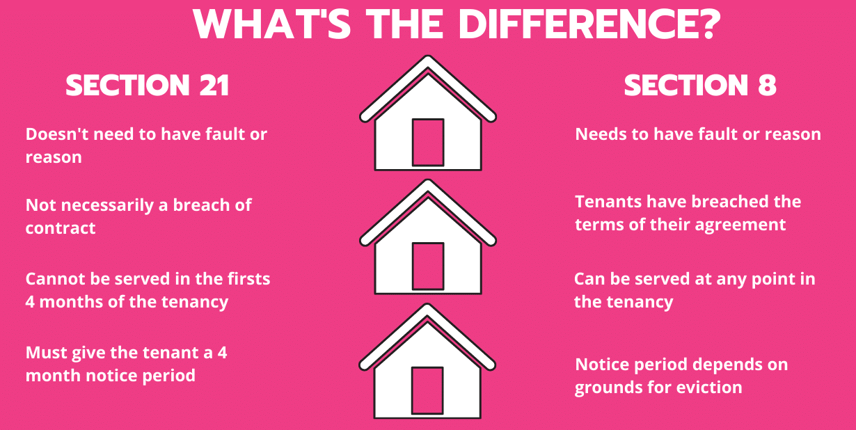 Facts about How to Evict a Tenant